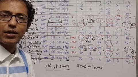 Water Treatment SUPER STOCKS 👌 COMPARATIVE ANALYSIS