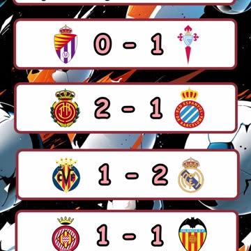 Resultado de los partidos de la liga española y premier league día 15 de marzo