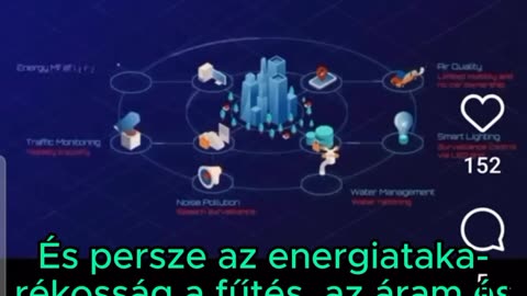 DIGITÁLIS KONTROLL