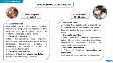 REPASO INTENSIVO ADUNI 2023 | Semana 07 | Geografía | Geometría | Psicología