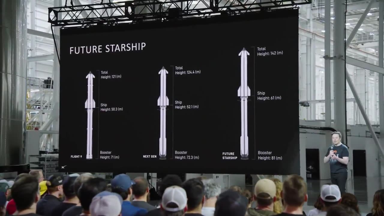 Elon Musk - Future Rockets
