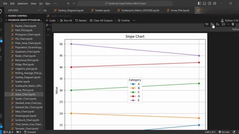 ↗️ Create Slope Chart Using Python