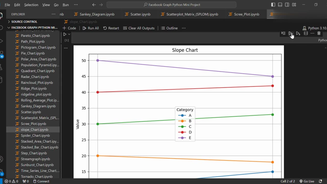 ↗️ Create Slope Chart Using Python