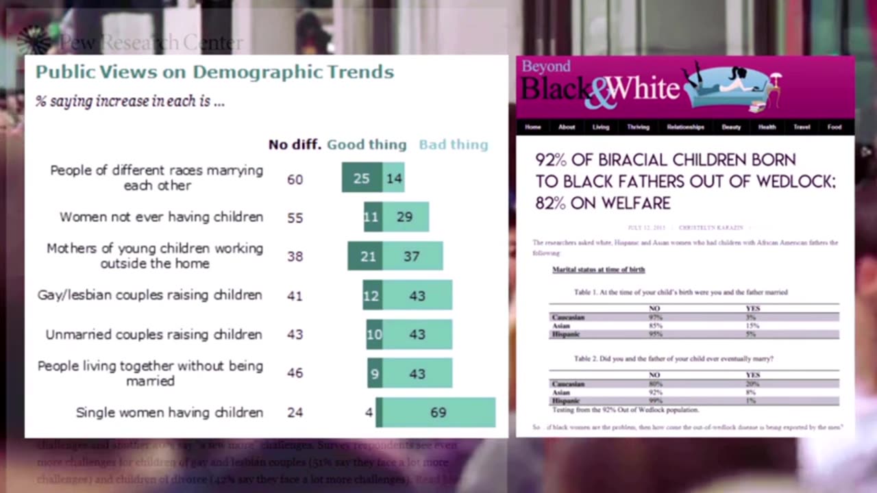 Who's Behind The Race Mixing Agenda In Advertising? | Aaron Kasparov