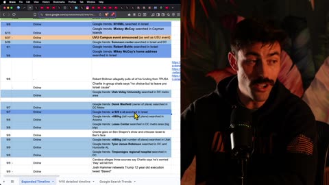 Candace returns with an absolute banger- Who betrayed Charlie Kirk?
