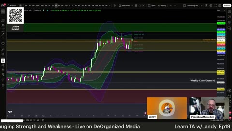 Learn TA w/Landy: Ep 19 Gauging Strength and Weakness | BTC | Charts | Analysis | Trading View | STX