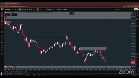BTC Tide Live Chart Mastery #BTC #Trading
