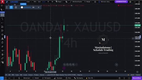 Pola Entry Analisa Teknikal Part 1 (14/07/2025) | Update Harian dari Real Market