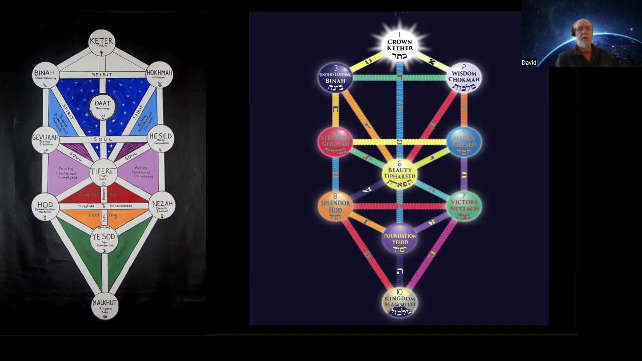 022 Meditation 201 – Interdependence, green pastures, still waters