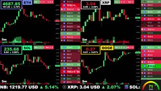 🟢 Ethereum, XRP, Solana, and Dogecoin | LIVE Crypto Prices & Charts 24/7 🔴