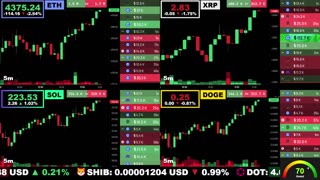 🟢 Ethereum, XRP, Solana, and Dogecoin | LIVE Crypto Prices & Charts 24/7 🔴