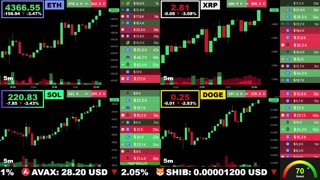 🟢 Ethereum, XRP, Solana, and Dogecoin | LIVE Crypto Prices & Charts 24/7 🔴