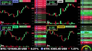 🟢 Ethereum, XRP, Solana, and Dogecoin | LIVE Crypto Prices & Charts 24/7 🔴