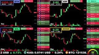🟢 Ethereum, XRP, Solana, and Dogecoin | LIVE Crypto Prices & Charts 24/7 🔴