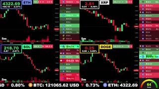 🟢 Ethereum, XRP, Solana, and Dogecoin | LIVE Crypto Prices & Charts 24/7 🔴