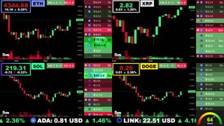 🟢 Ethereum, XRP, Solana, and Dogecoin | LIVE Crypto Prices & Charts 24/7 🔴