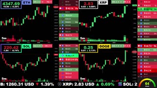 🟢 Ethereum, XRP, Solana, and Dogecoin | LIVE Crypto Prices & Charts 24/7 🔴