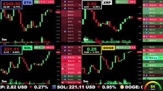 🟢 Ethereum, XRP, Solana, and Dogecoin | LIVE Crypto Prices & Charts 24/7 🔴