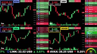 🟢 Ethereum, XRP, Solana, and Dogecoin | LIVE Crypto Prices & Charts 24/7 🔴