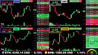 🟢 Ethereum, XRP, Solana, and Dogecoin | LIVE Crypto Prices & Charts 24/7 🔴