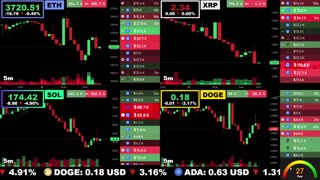 🟢 Ethereum, XRP, Solana, and Dogecoin | LIVE Crypto Prices & Charts 24/7 🔴