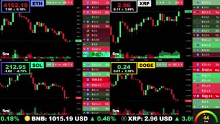 🟢 Ethereum, XRP, Solana, and Dogecoin | LIVE Crypto Prices & Charts 24/7 🔴