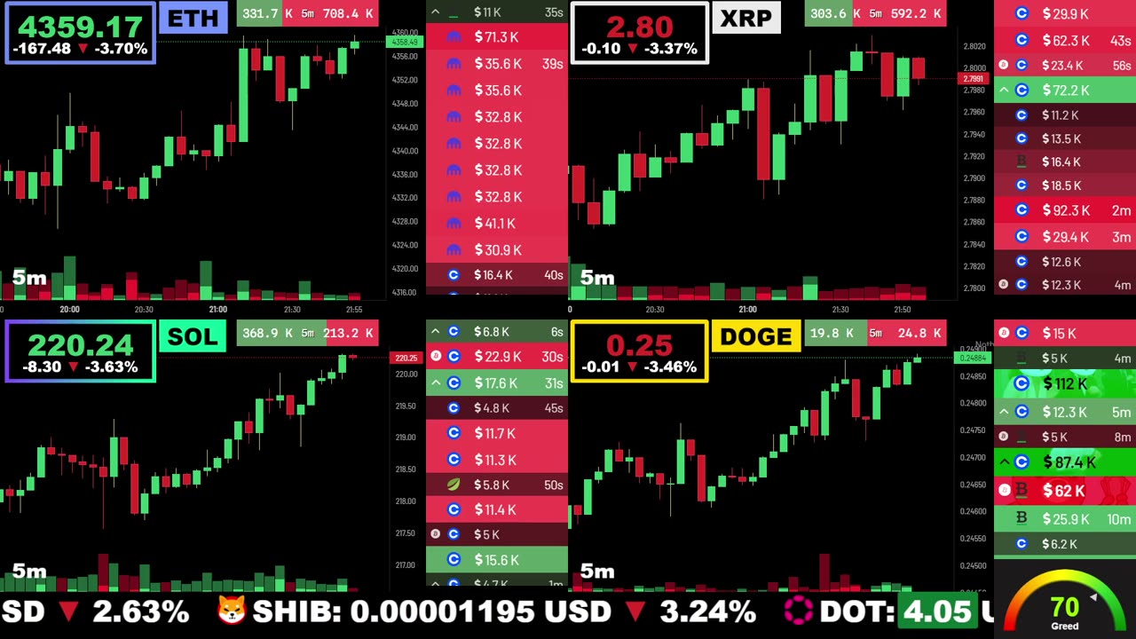 🟢 Ethereum, XRP, Solana, and Dogecoin | LIVE Crypto Prices & Charts 24/7 🔴