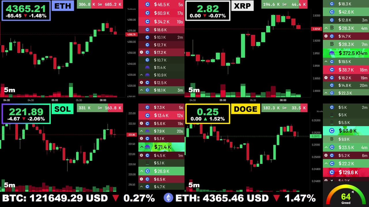 🟢 Ethereum, XRP, Solana, and Dogecoin | LIVE Crypto Prices & Charts 24/7 🔴