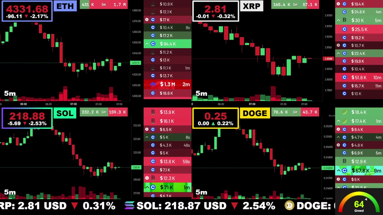 🟢 Ethereum, XRP, Solana, and Dogecoin | LIVE Crypto Prices & Charts 24/7 🔴