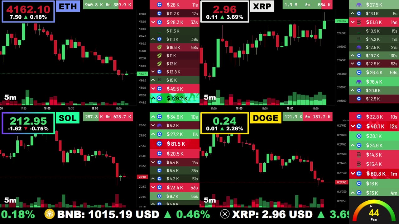 🟢 Ethereum, XRP, Solana, and Dogecoin | LIVE Crypto Prices & Charts 24/7 🔴