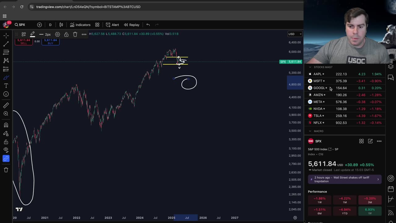 Can Bitcoin Go Up During a Recession?