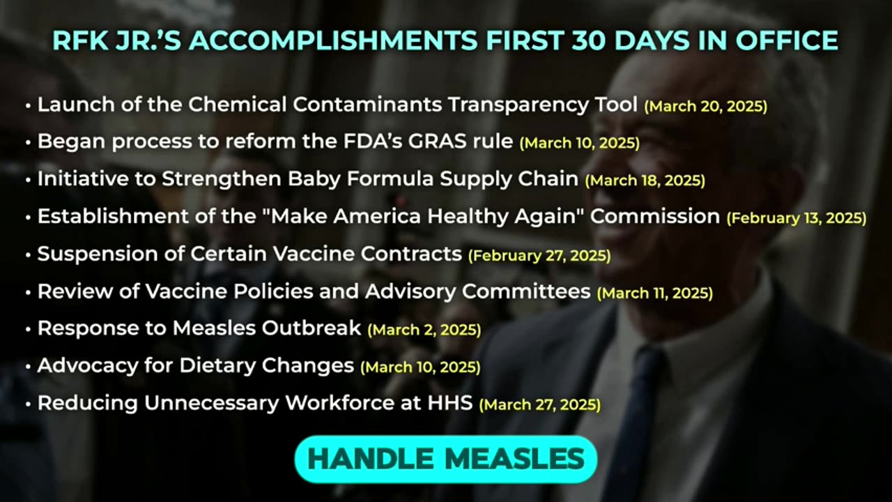RFK Jr.'s First 30 Days at HHS: Transparency, Reform, and Health-Focused Initiatives