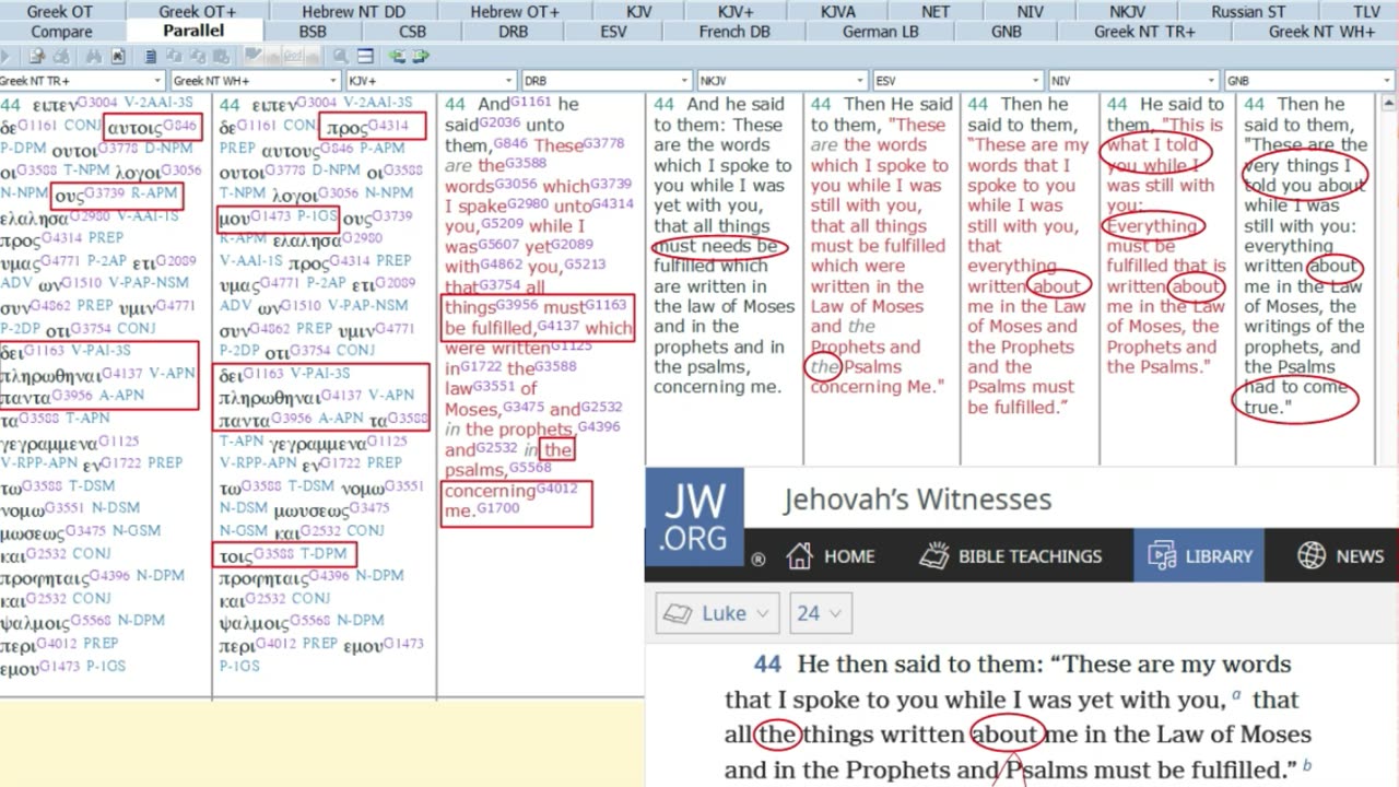 "Seeing God"; and the Law, Prophets and the Psalms in the New Testament!