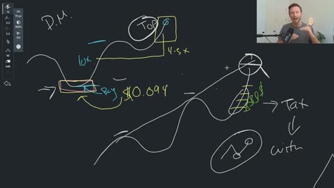 Don't Fall For This Mistake: Why Timing the Bottom Beats Timing the Top