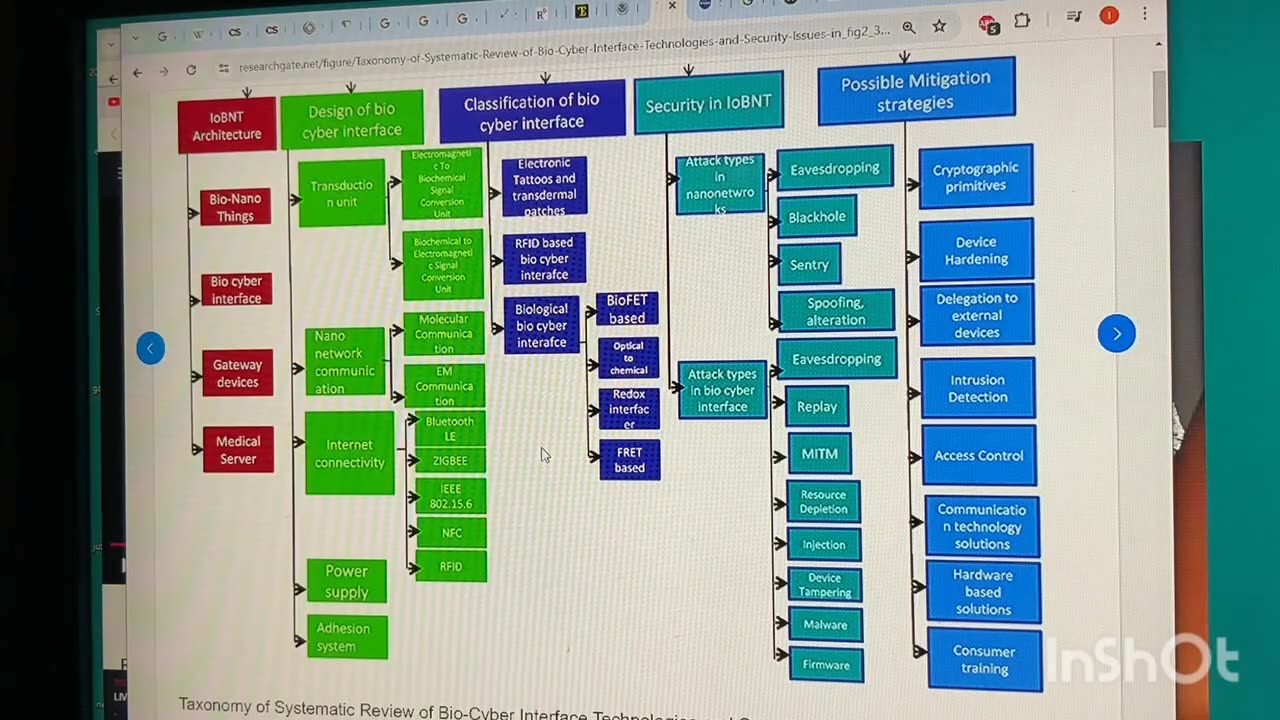 Cybersecurity Information Sharing Act & BANs "YOUR BODY IS THE KEY NODE ON THE NETWORK"