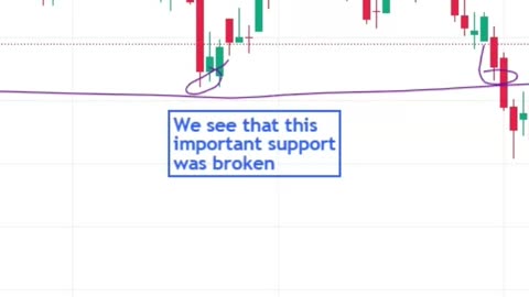 Swing Breakout Stock