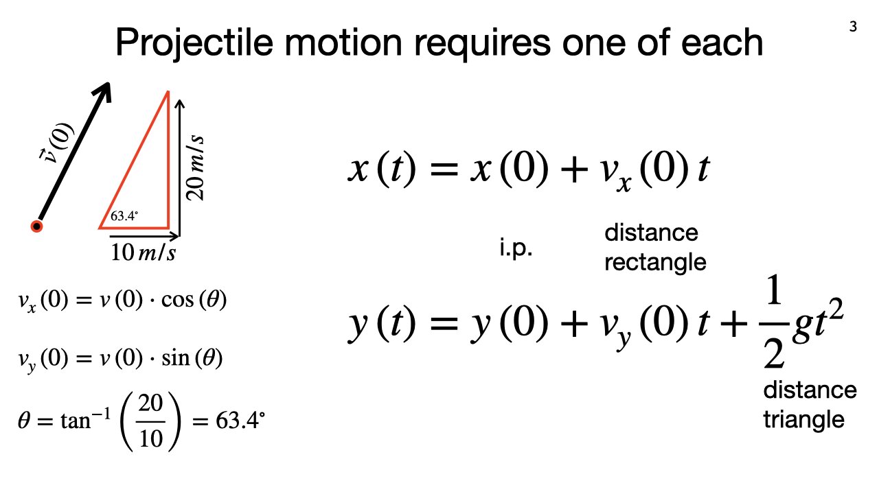 Lecture 5, part 2 (short), May 19
