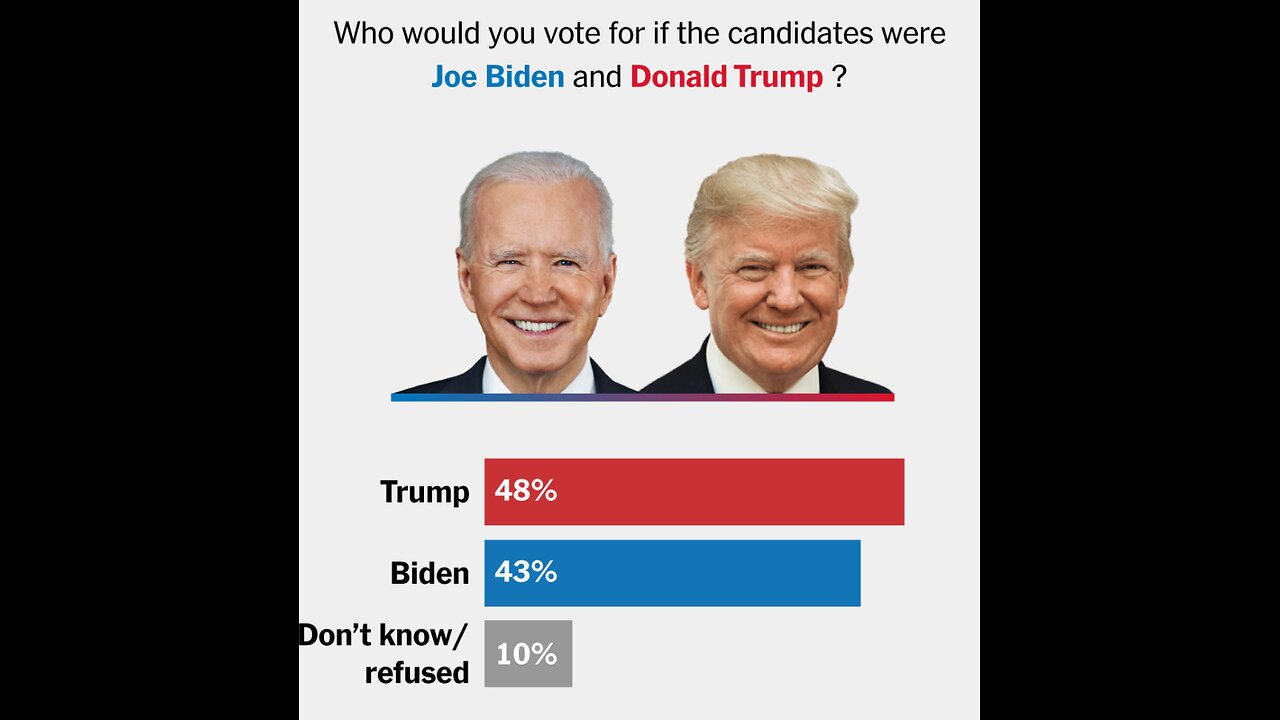 The Center Square Poll. 47 Percent Say Immigration Better