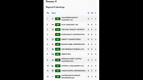 PSL reveals Week 9 Regional 3 S4 Results! AbbVie stock of the week