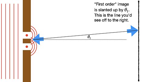 Lecture 19, part 2, June 16