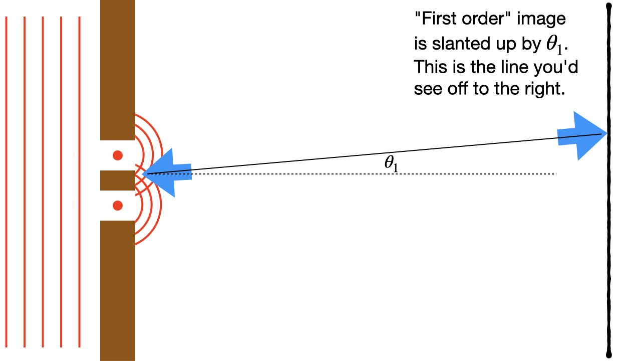 Lecture 19, part 2, June 16