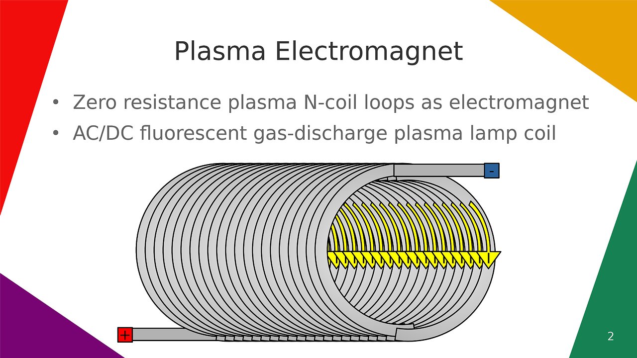 Plasma Electromagnet
