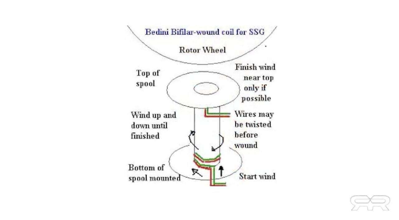 Bedini Wheels and Energy from the Aether