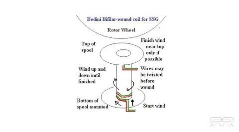 Bedini Wheels and Energy from the Aether