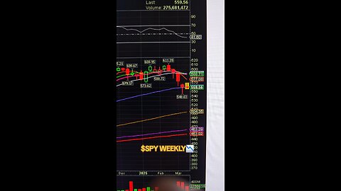 $SPY WEEKLY CHART📉