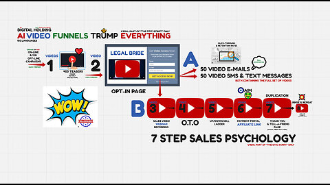 DIGITAL HOLDING - AI VIDEO FUNNELS - 7 STEPS SALES PSYCHOLOGY & THE OTIC SCRIPT - TOP TEAM ROB BUSER