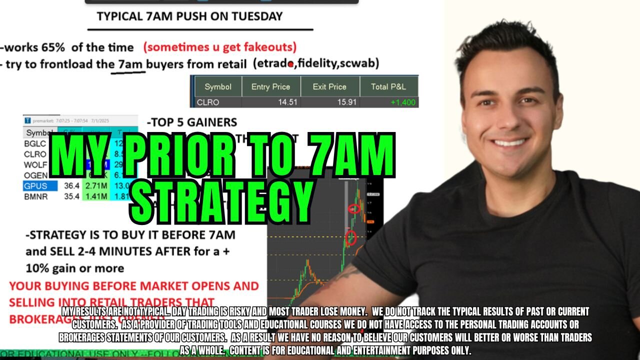 What I Like To Buy On Monday (what I Do Not Short)