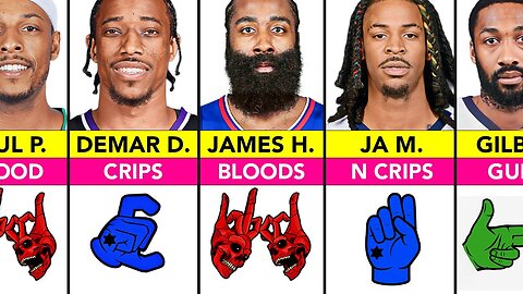 NBA Players' Gang Signs And Their Meanings