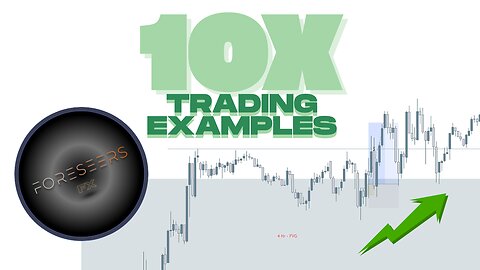 Finding IRL to ERL Trades - Using Pitchfans, Liquidity, Supply & Demand, Daily Bias & More!