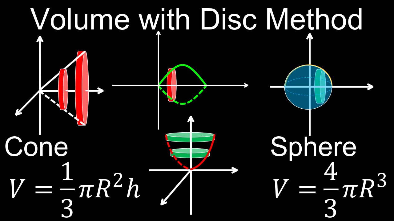 Volume with the Disc Method, Solids of Revolution, Examples, Practice Problems - Calculus